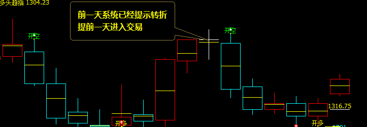 焦煤，精准转折。  多空信车转折结构，精准无误