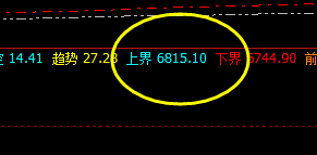 棕榈  夜盘高点，精准触及系统上界