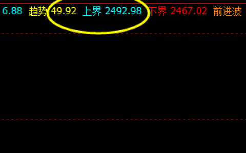 焦炭  上周五夜盘精准触及系统上界并实现回撤