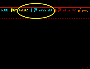 焦炭  上周五夜盘精准触及系统上界并实现回撤