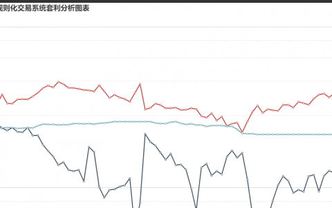 6日：  炼焦盘面利润大幅走扩74.82