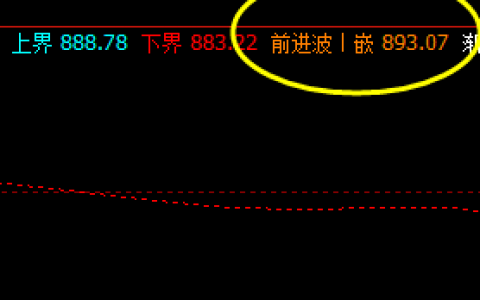 铁矿石  盘中高点，上周五精准触及系统前进波