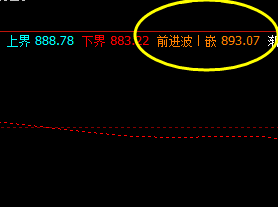 铁矿石  盘中高点，上周五精准触及系统前进波