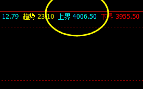螺纹 精准触及周线上界 单边回撤达93点左右