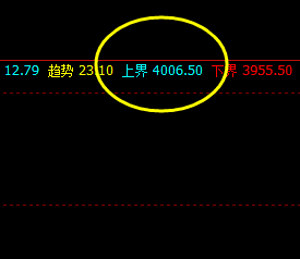 螺纹 精准触及周线上界 单边回撤达93点左右
