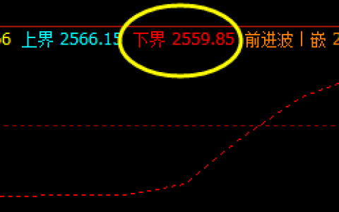 菜粕，由于上周五价格结构极端运行