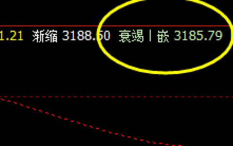 豆粕 系统4小时衰竭波：3185  精准触及