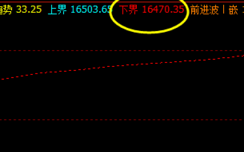 A50  盘面回撤低点：16473 快速拉升