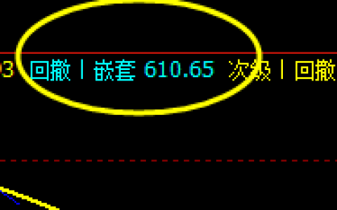 动力煤，阴中汇阳，精确的洗盘结构
