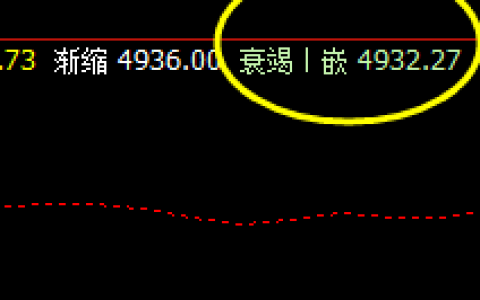沪深300指数，精准回撤系统衰竭波后快速拉升