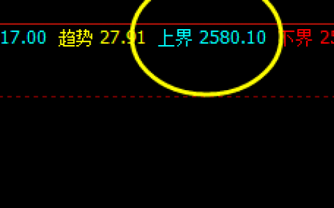 菜粕，盘面单边大幅回撤