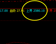 菜粕，盘面单边大幅回撤