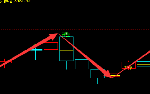 热卷，精准周线多空信号转折结构