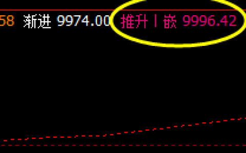郑油，系统推升波实现精准回撤