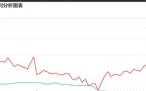 11月23日：炼焦盘面利润大幅走缩117.19
