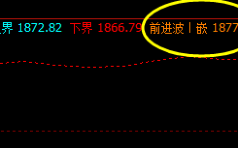 美黄金，今日夜盘波动高点，精准触及系统前进波