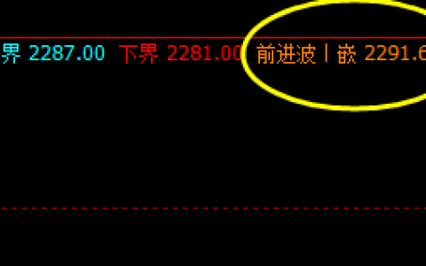 甲醇  夜盘高点精准触及系统4小时前进波