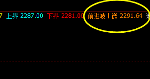 甲醇  夜盘高点精准触及系统4小时前进波
