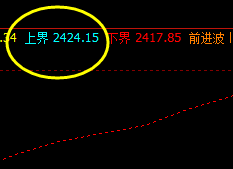 焦炭，夜盘价格结构还在4小时周期进行振荡