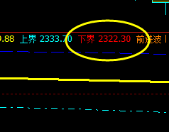 沥青  白盘价格结构极端运行，夜盘4小时展开修正