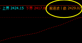 焦炭，夜盘价格结构还在4小时周期进行振荡