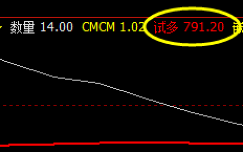 铁矿石，短线领先、精准转折