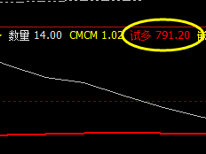铁矿石，短线领先、精准转折