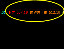 动力煤  夜盘高点，于系统前进波精准触及并冲高回落