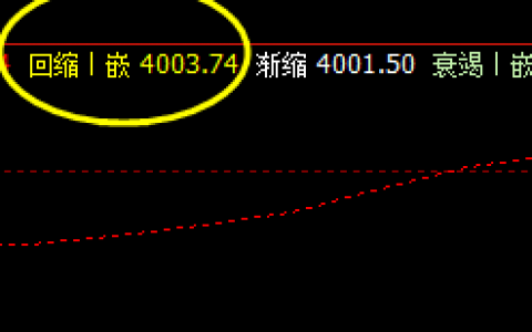 热卷，盘面运行回补修正结构，周期为4小时