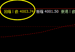 热卷，盘面运行回补修正结构，周期为4小时