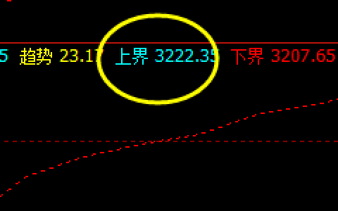 豆粕，盘面高点精准触及系统上界并实现完美回撤