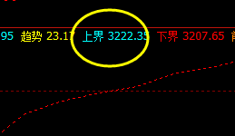 豆粕，盘面高点精准触及系统上界并实现完美回撤