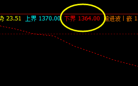 焦煤，强者恒强，我行我素