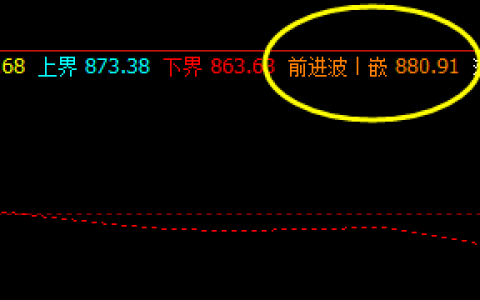 铁矿石  盘面高点，精准触及系统前进波