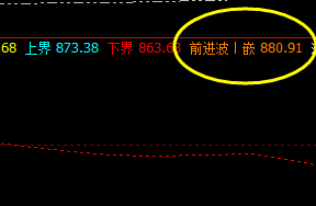 铁矿石  盘面高点，精准触及系统前进波