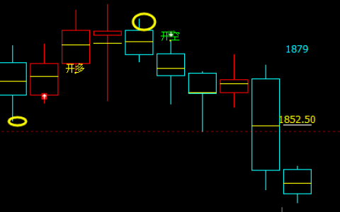 美黄金  精准多空信号转折结构