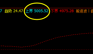沪深（IF）300  盘面高点精准触及系统上界，并实现快速回撤