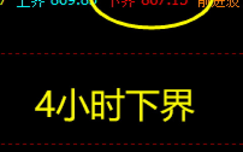 铁矿石，回撤低点：867.5  依然在4小时下界