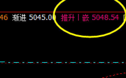 沪银，今日波动较大，盘面单边回撤