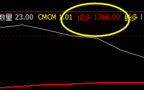 焦煤，利润丰富  转折精准、开仓精准