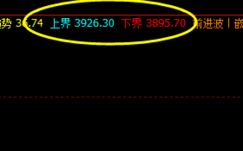 螺纹  价格精准波动于系统的上界与下界