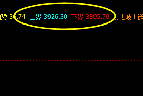 螺纹  价格精准波动于系统的上界与下界