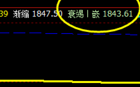燃油  价格低点精准触及系统衰竭波，随后展开完美拉升