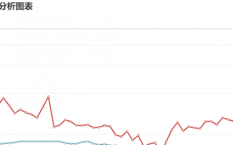 11月24日：  炼焦盘面利润大幅走缩55.03