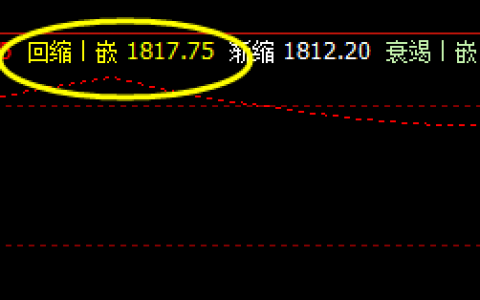 美黄金  精准价格波动结构