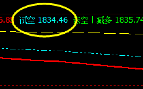美黄金：系统精准交易策略，减仓完成