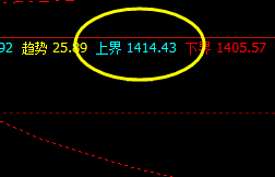 焦煤，4小时修正，高点于4小时上界展开修正