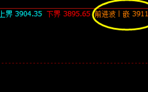 螺纹：  夜盘高点，精准触及系统前进波，然后大幅回撤