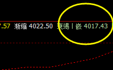热卷，夜盘快速拉升并触及系统前进波
