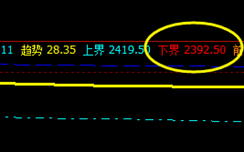 沥青，4小时修正低点精准触及并稳步拉升